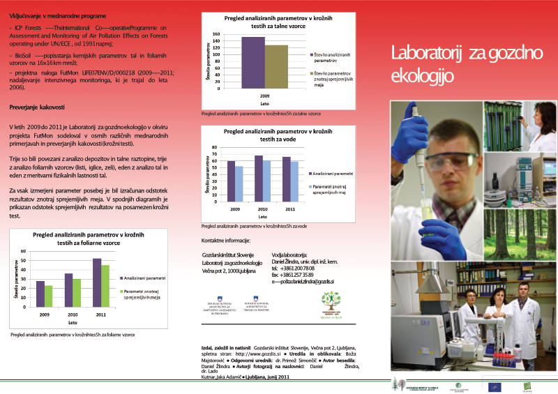 Laboratorij za gozdno ekologijo