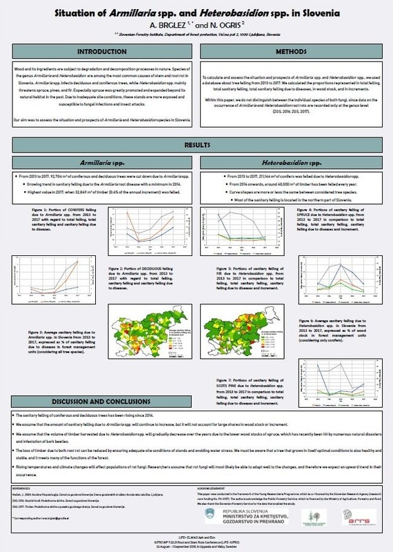 Situation of Armillaria spp. and Heterobasidion spp. in Slovenia