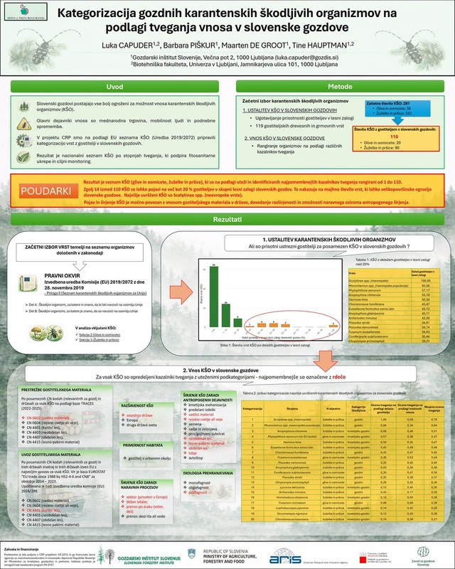 Kategorizacija gozdnih karantenskih škodljivih organizmov na podlagi tveganja vnosa v slovenske gozdove