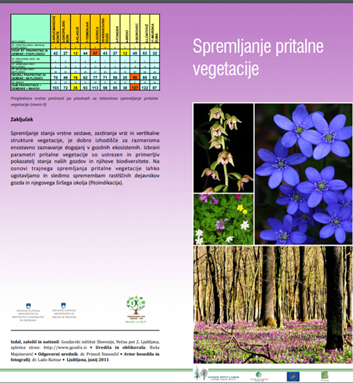 Spremljanje pritalne vegetacije